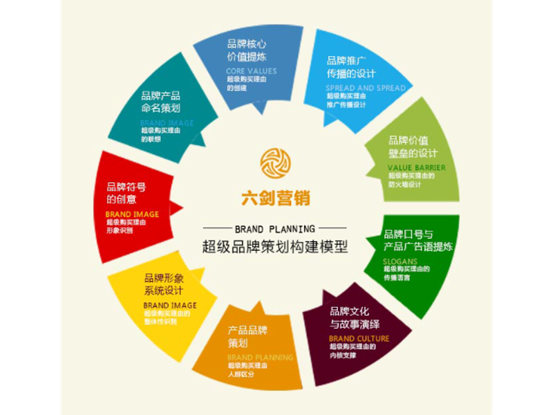 上海文化传媒公司的创新与发展
